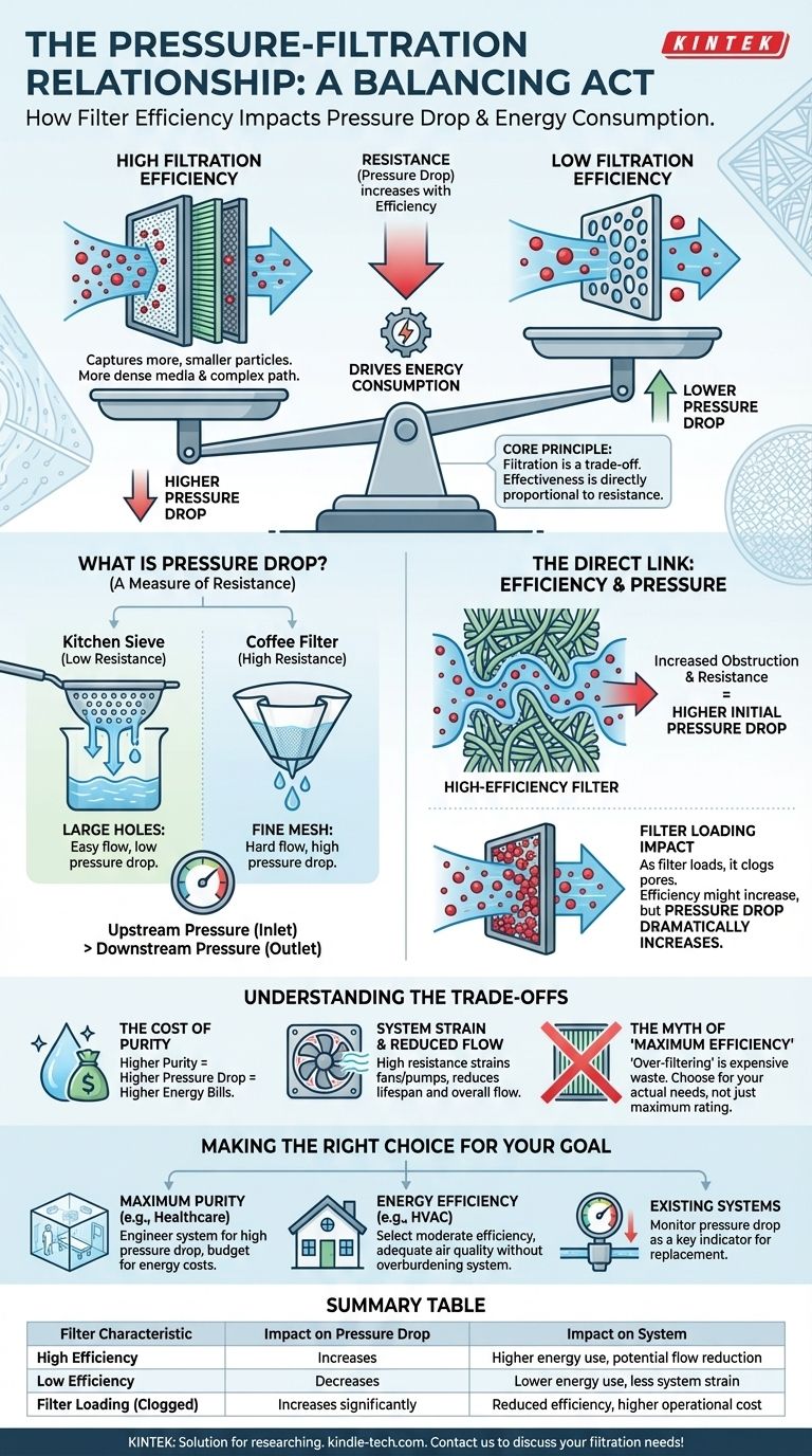 Quelle est la relation entre la pression et la filtration ? Découvrez la clé d'une performance de filtre efficace Guide Visuel