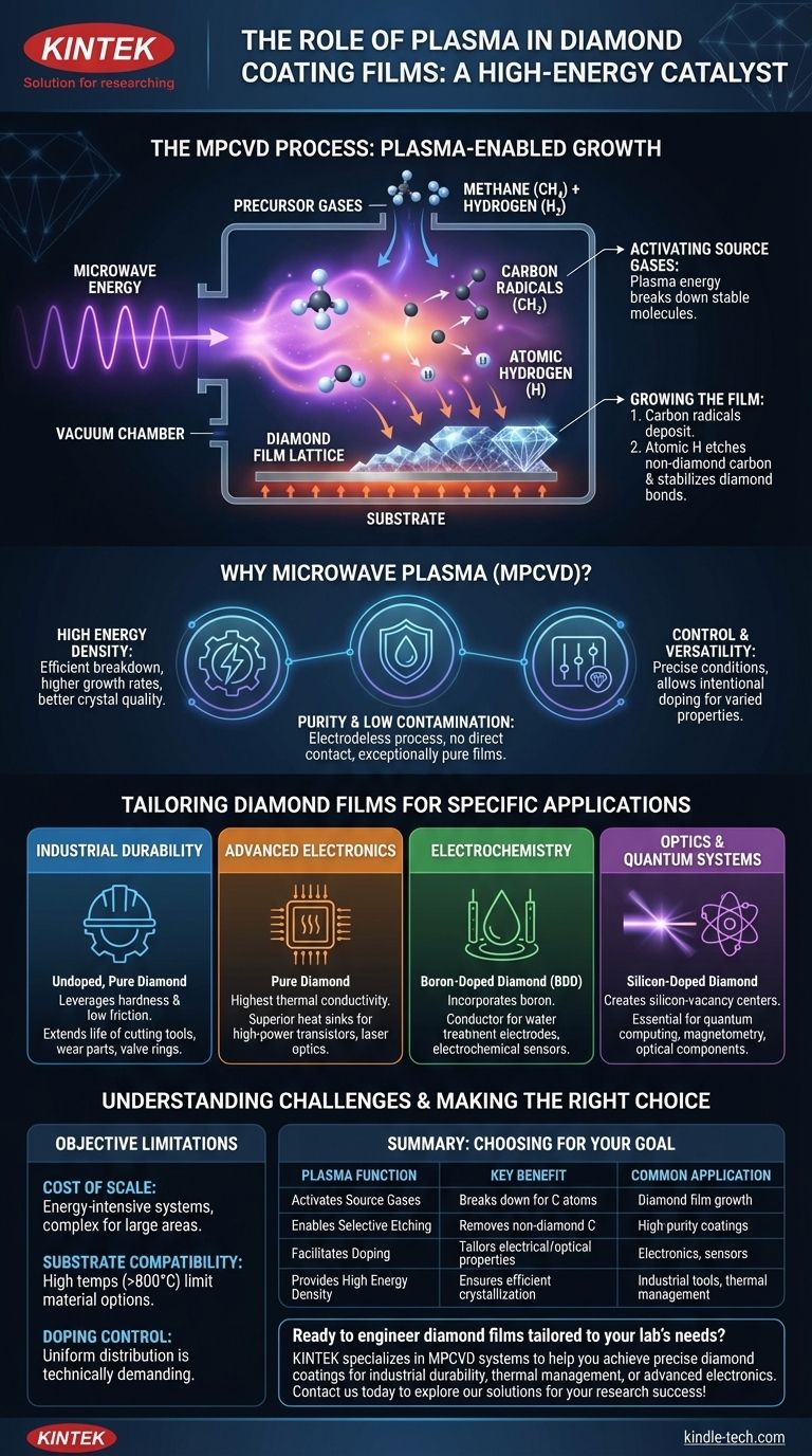 How plasma is used in diamond coating films? Unlock the Power of MPCVD for Superior Coatings Visual Guide