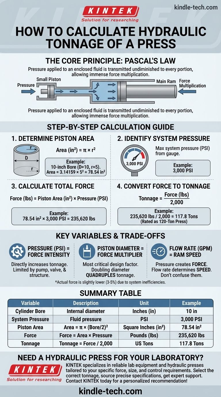 유압 프레스의 톤수를 계산하는 방법은 무엇입니까? 연구실 프레스의 힘 공식을 마스터하세요 시각적 가이드