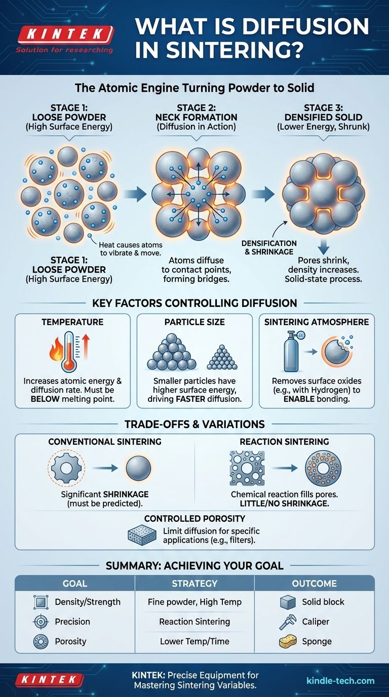 焼結における拡散とは？より強い材料のための原子メカニズムを解明する ビジュアルガイド
