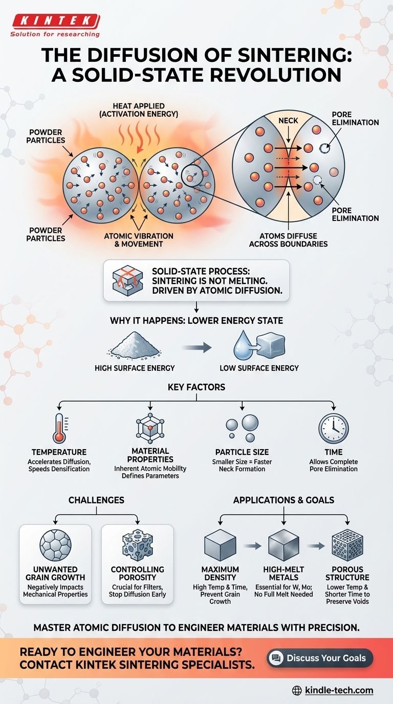 ما هو انتشار التلبيد؟ الآلية الذرية وراء دمج المساحيق دليل مرئي