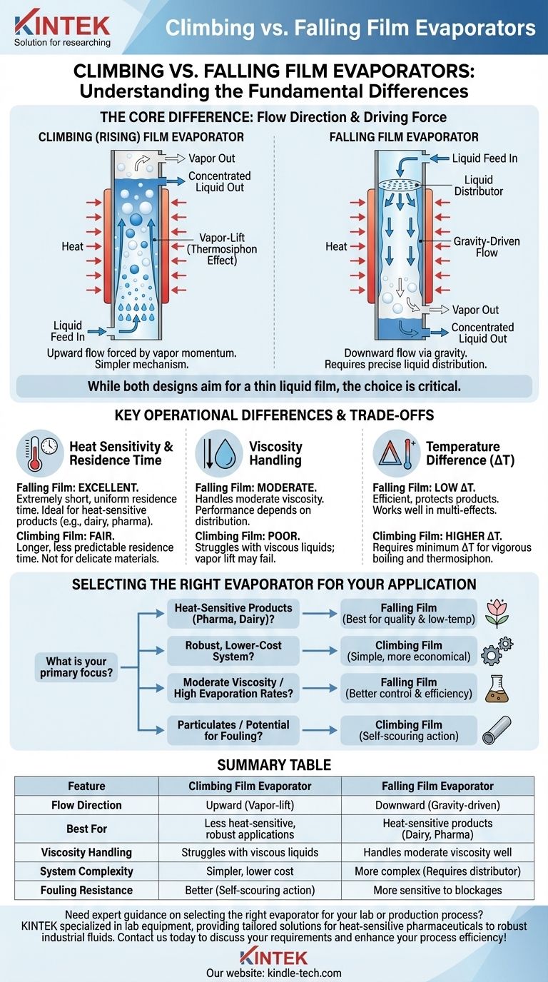 クライミングフィルム式蒸発器とフォーリングフィルム式蒸発器の違いは何ですか？プロセスに合った適切なシステムを選択しましょう ビジュアルガイド