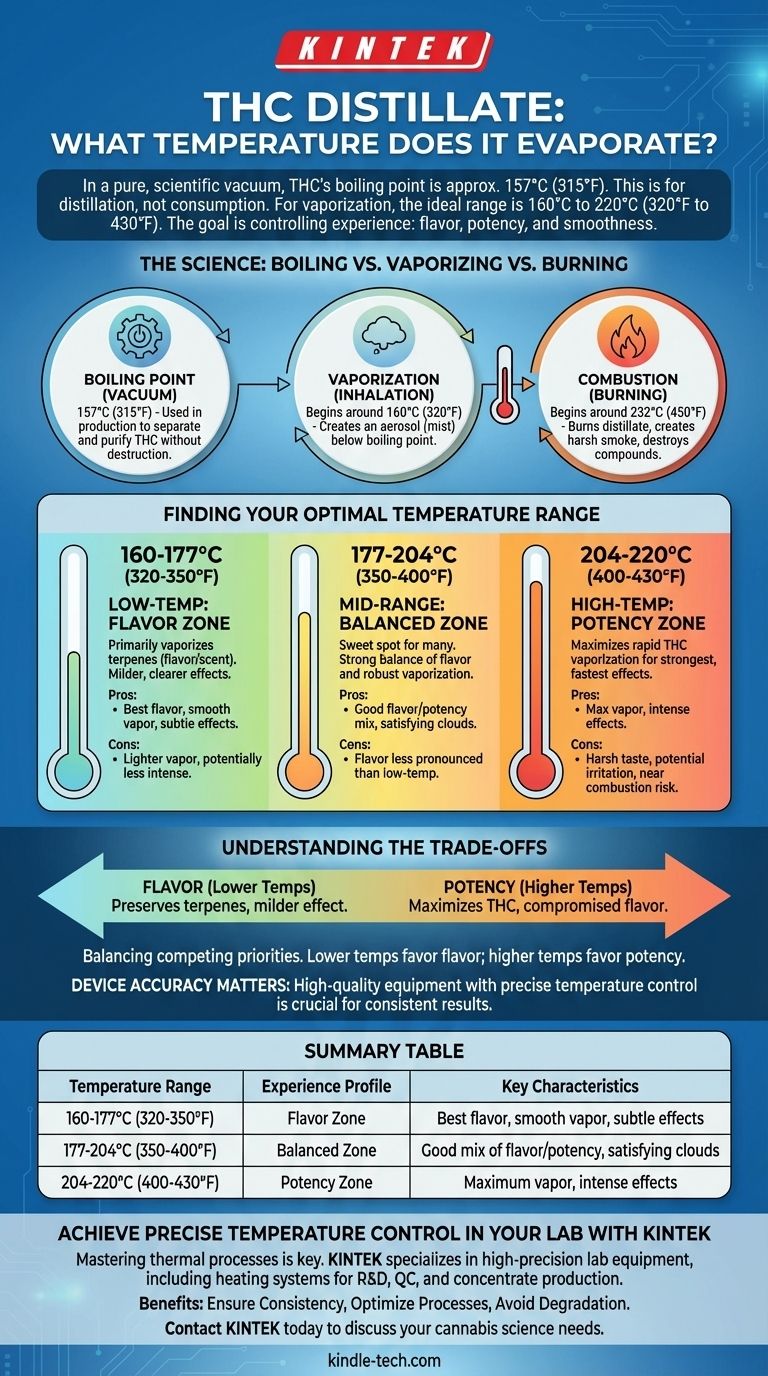 THC 蒸馏物在什么温度下蒸发？通过完美的加热掌握您的电子烟体验 图解指南