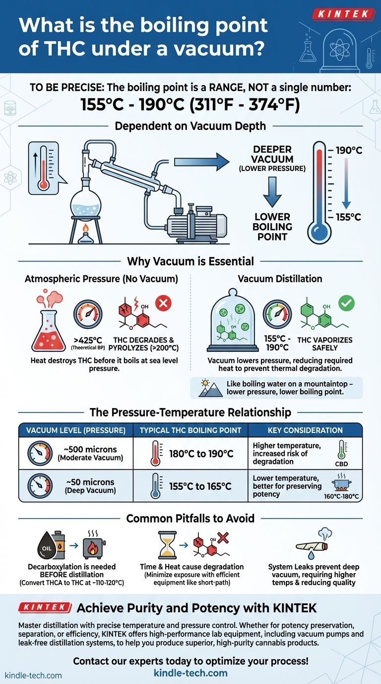 Was ist der Siedepunkt von THC unter Vakuum? Ein Leitfaden für sichere Destillation Visuelle Anleitung