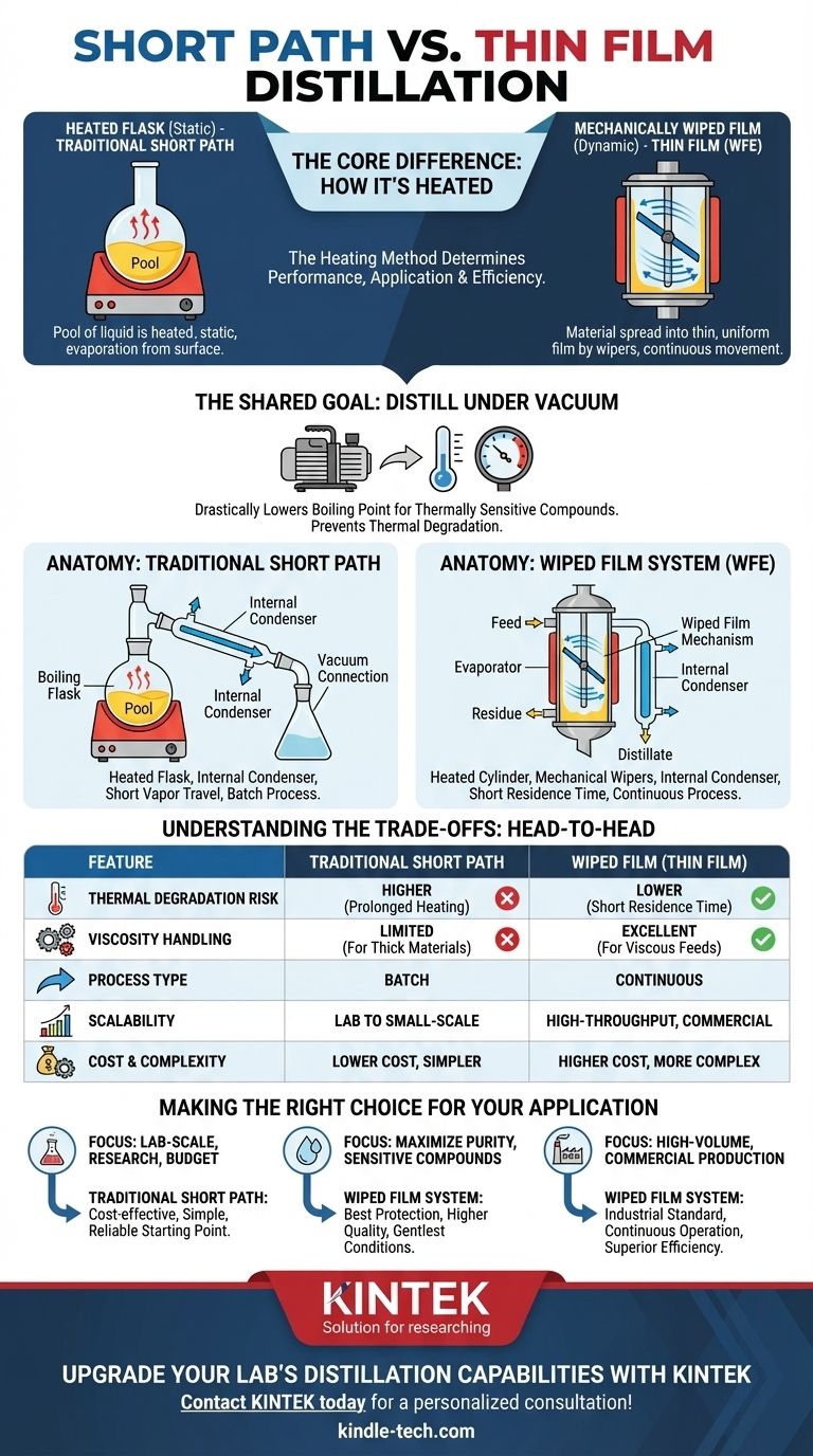 В чем разница между короткопутевой и тонкопленочной дистилляцией? Выбор правильного метода дистилляции для вашей лаборатории Визуальное руководство