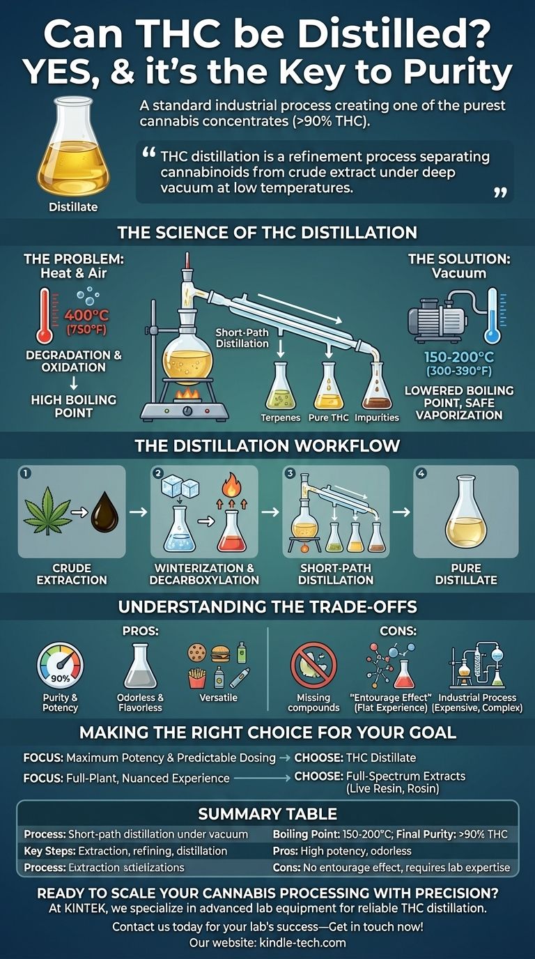 Kann THC destilliert werden? Entdecken Sie die Kraft hochreiner Cannabis-Konzentrate Visuelle Anleitung