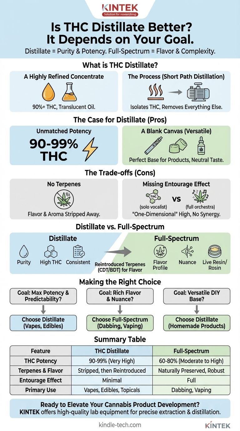 Il distillato di THC è migliore? Scopri i pro e i contro della pura potenza vs. gli effetti a spettro completo Guida Visiva