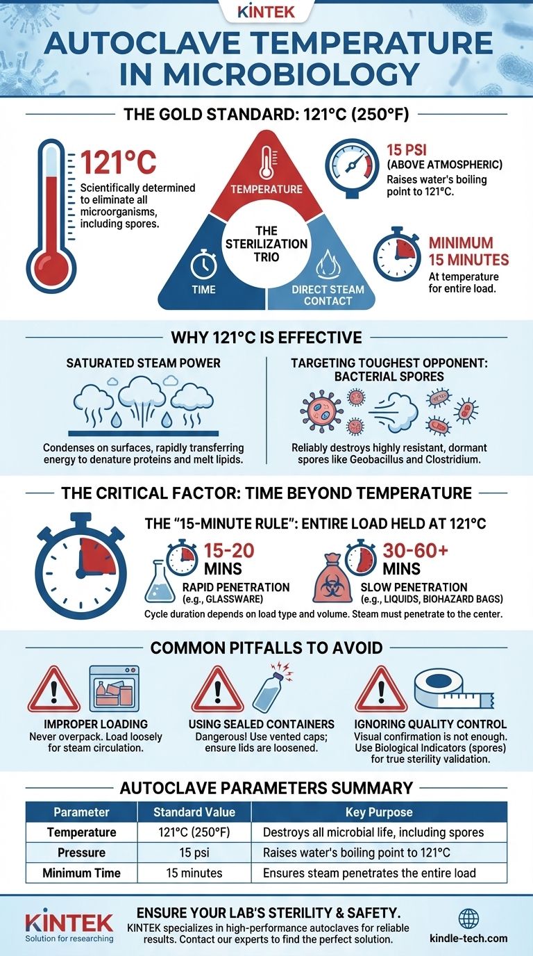 Quelle est la température de l'autoclave en laboratoire de microbiologie ? Atteindre des conditions stériles avec 121°C Guide Visuel