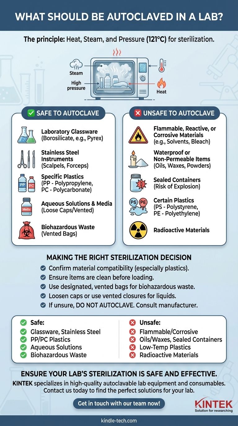 Was sollte im Labor autoklaviert werden? Ein Leitfaden zur sicheren und effektiven Sterilisation Visuelle Anleitung