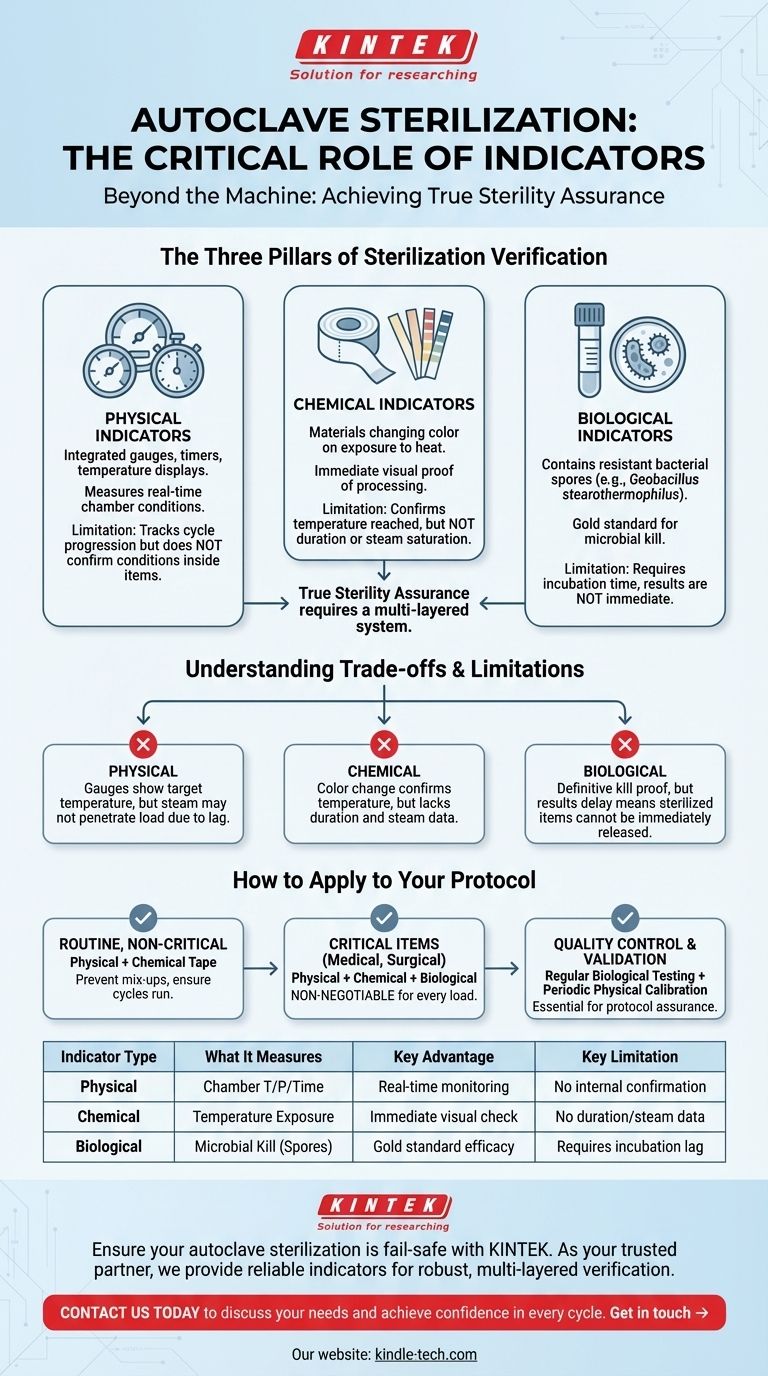 Quels instruments sont utilisés dans la stérilisation en autoclave ? Un guide pour valider la stérilité en toute confiance Guide Visuel