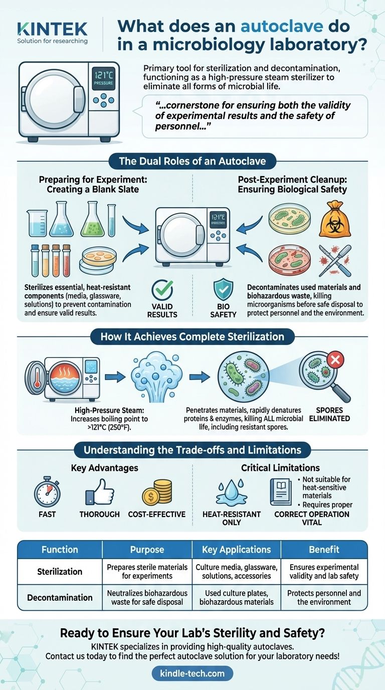 ماذا يفعل جهاز التعقيم (الأوتوكلاف) في مختبر علم الأحياء الدقيقة؟ ضمان التعقيم والسلامة لبحثك دليل مرئي