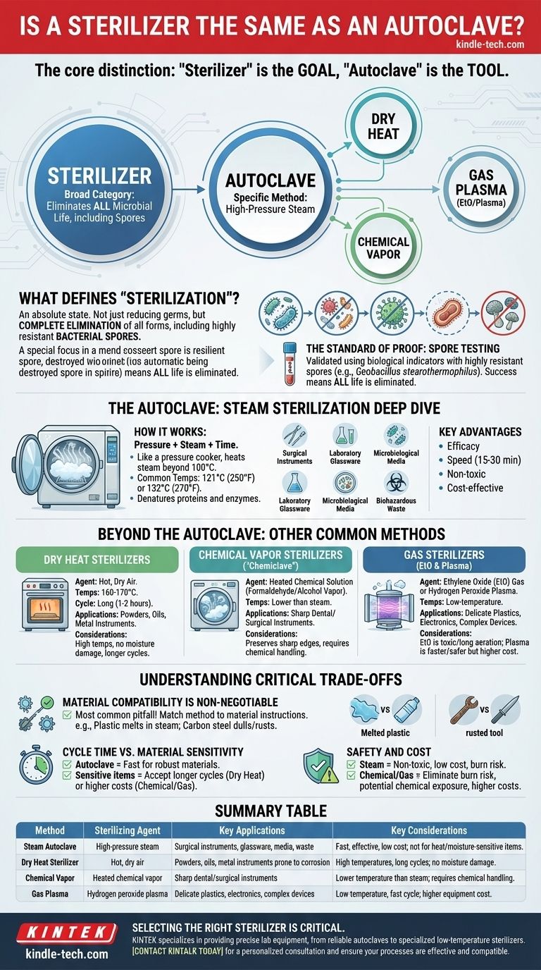 Is a sterilizer the same as an autoclave? Understand the Critical Differences for Your Lab Visual Guide