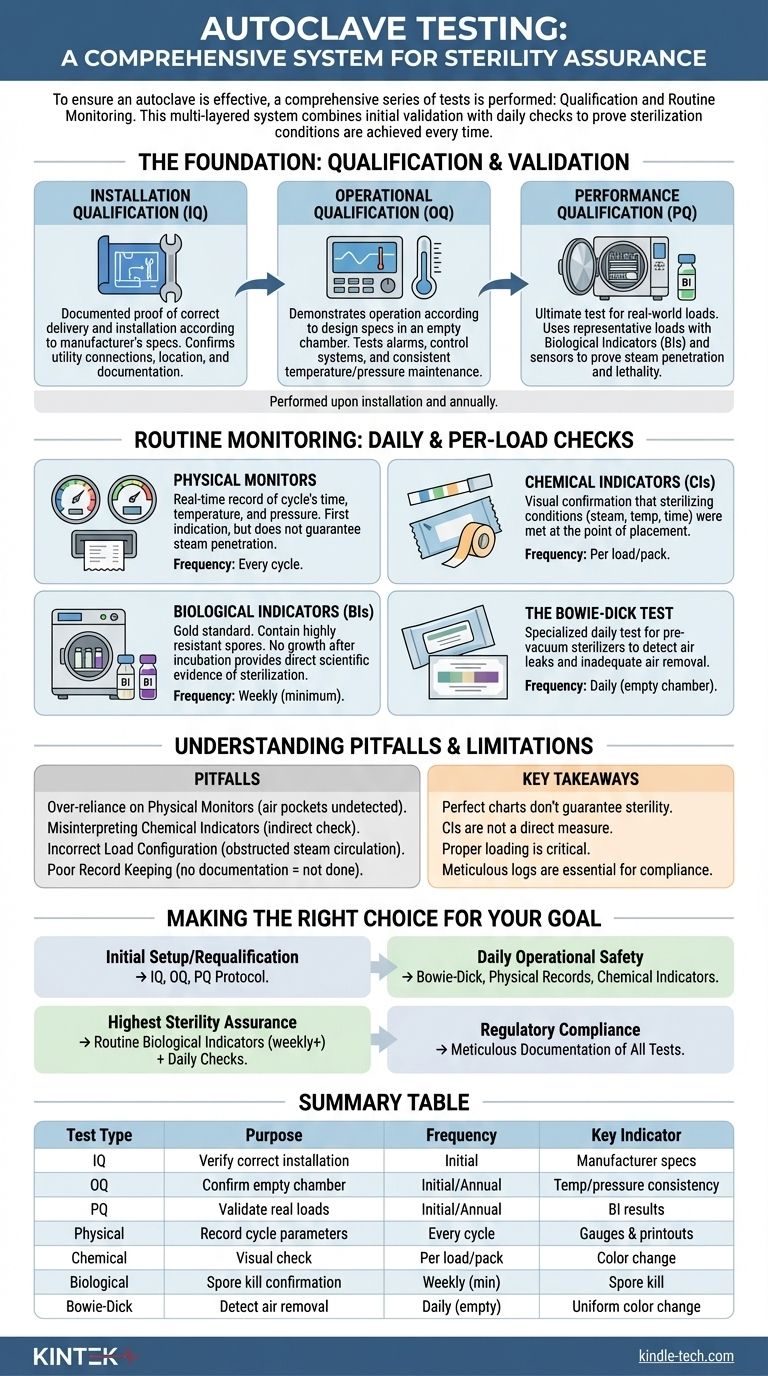 Quels tests sont effectués sur un autoclave ? Assurez le succès de la stérilisation grâce à un protocole de test complet Guide Visuel