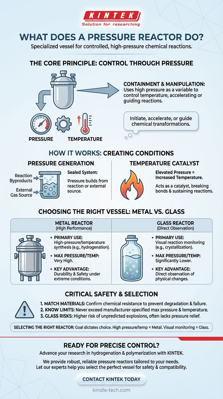 Cosa fa un reattore a pressione? Controllare le reazioni chimiche con precisione ad alta pressione Guida Visiva