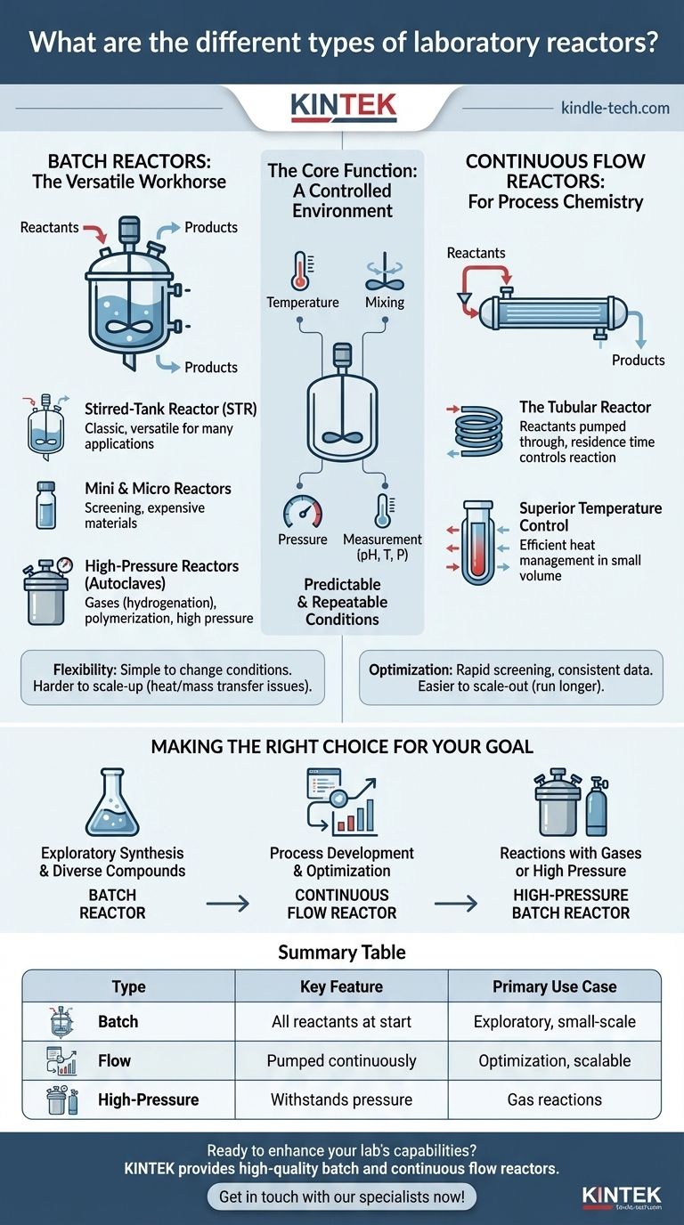 실험실 반응기의 종류는 무엇인가요? 화학 연구에 적합한 도구를 선택하세요 시각적 가이드