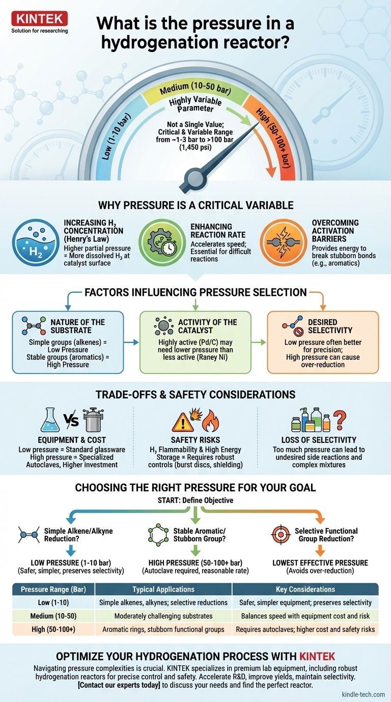 氢化反应釜中的压力是多少？一个从 1 到 100+ Bar 的关键变量 图解指南
