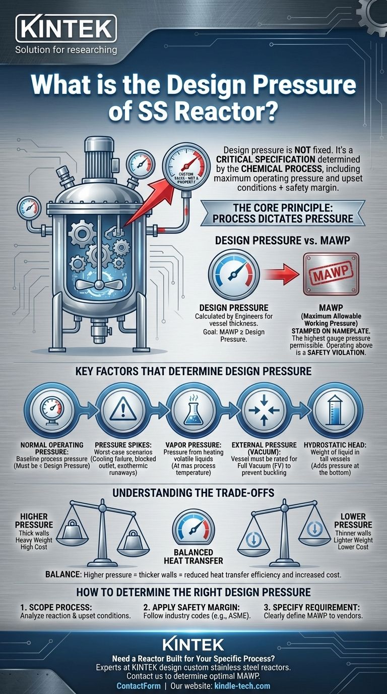 Qual è la pressione di progetto di un reattore in acciaio inossidabile? Una guida per definire i requisiti specifici del processo Guida Visiva