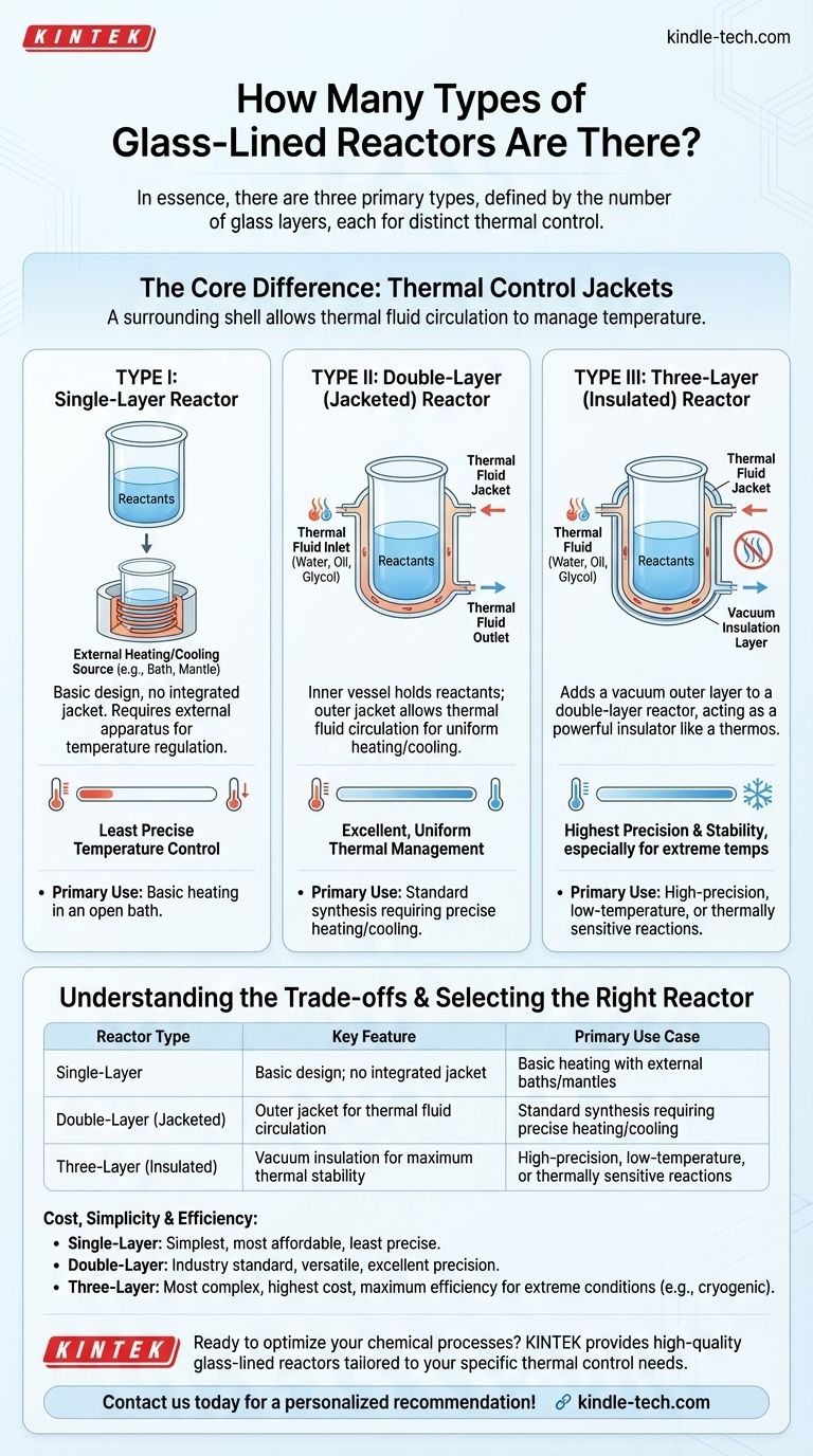 Combien de types de réacteurs émaillés existe-t-il ? Choisissez le bon contrôle thermique pour votre processus Guide Visuel