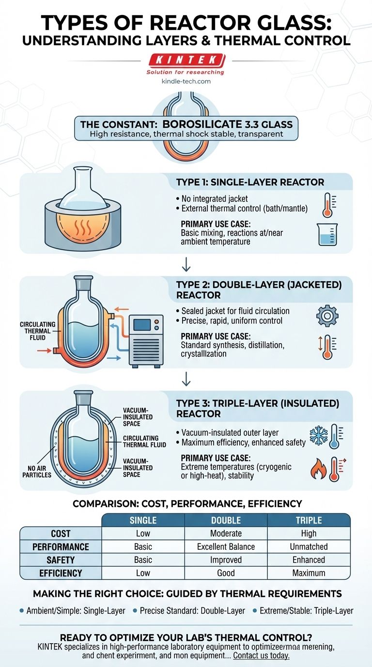 What are the different types of reactor glass? A Guide to Thermal Control Systems Visual Guide