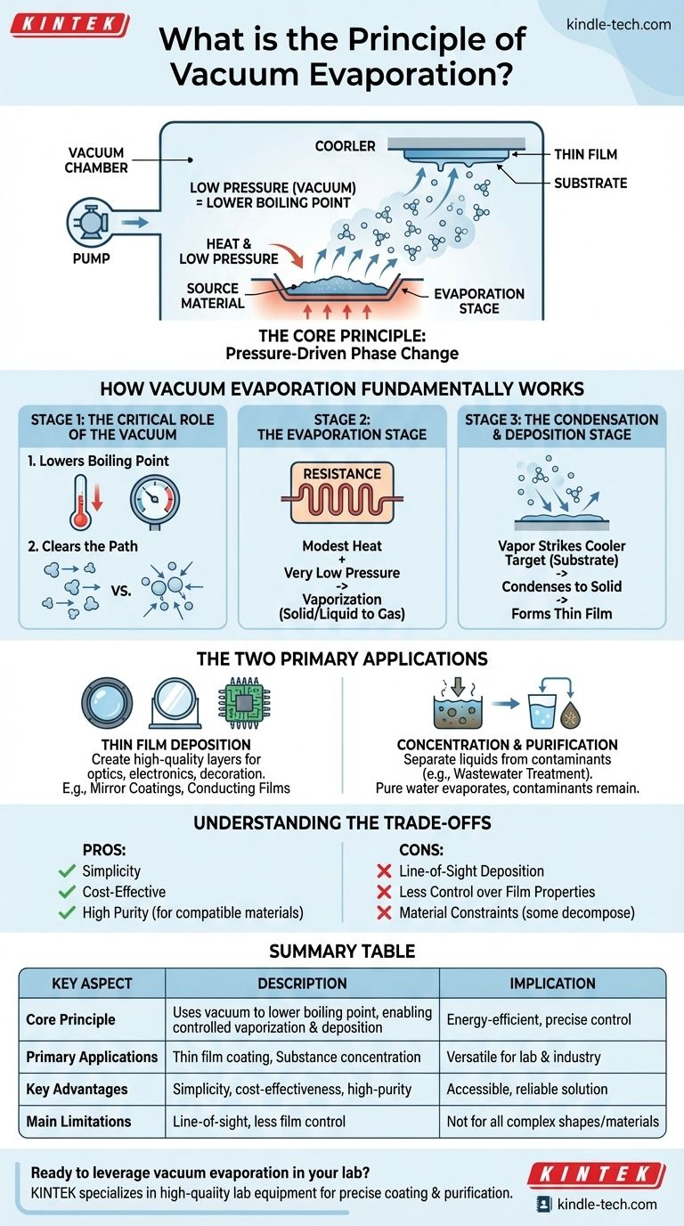 What is the principle of vacuum evaporation? Unlock Precise Coating and Purification Visual Guide