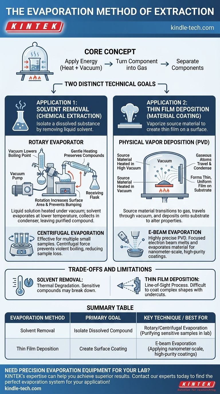 蒸发法萃取是什么？溶剂去除和薄膜沉积指南 图解指南