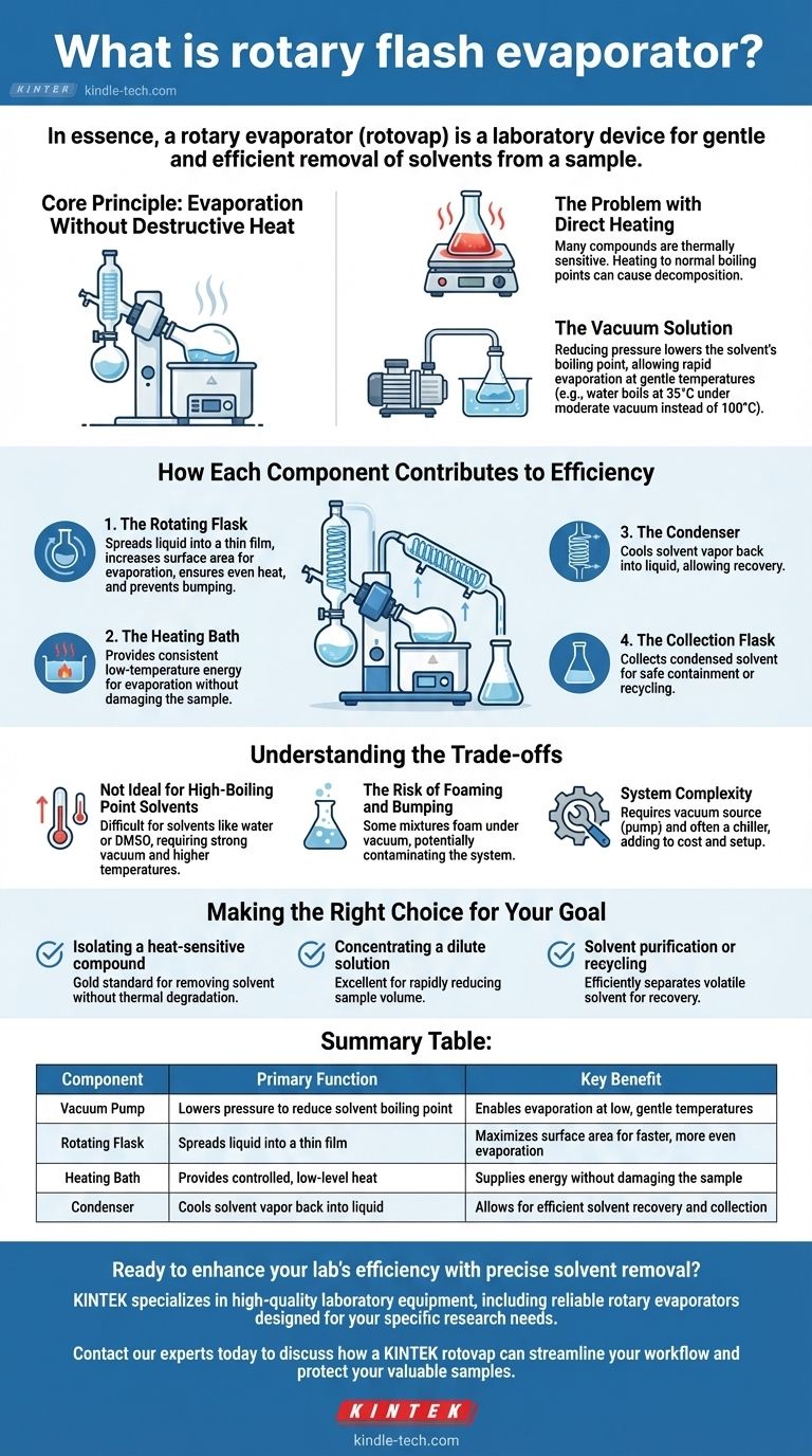 ¿Qué es un evaporador rotatorio de destello? La guía definitiva para la eliminación suave de disolventes Guía Visual
