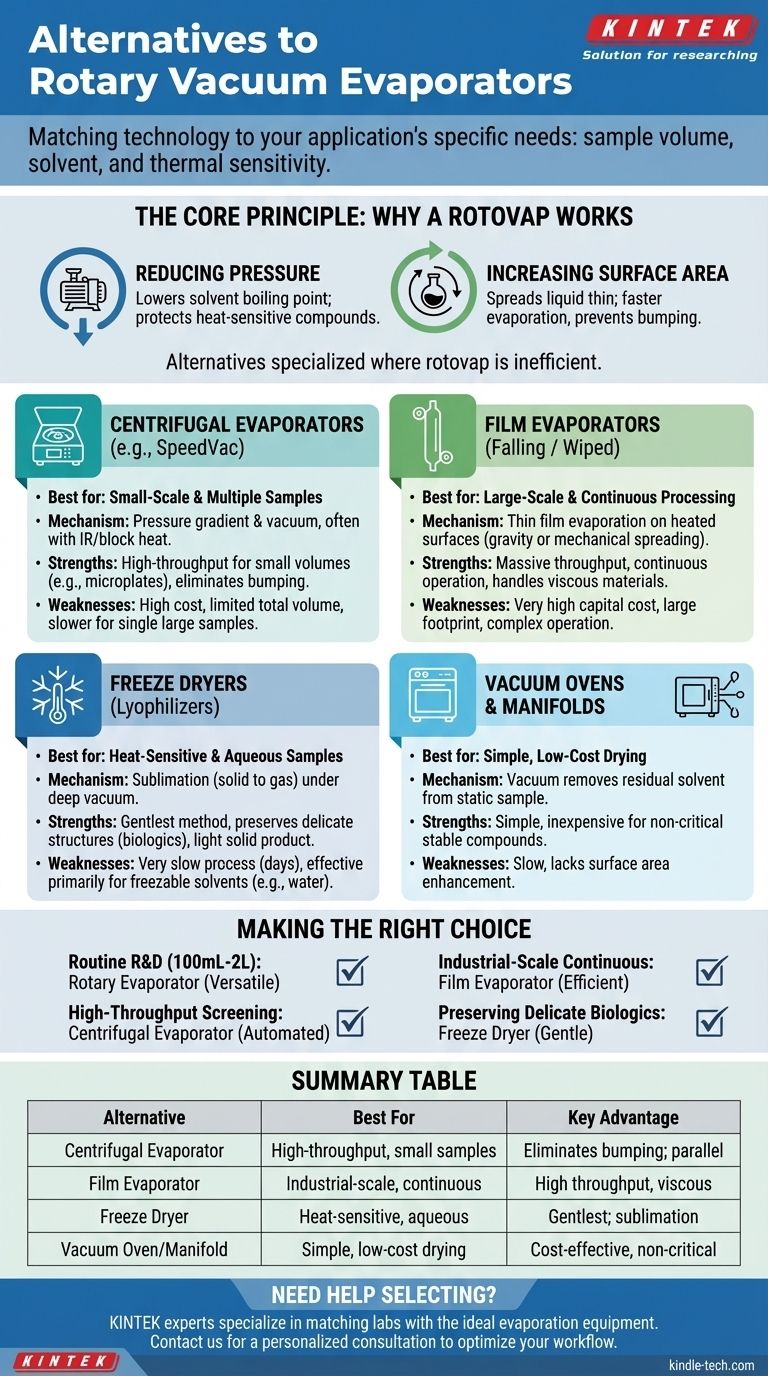 What is an alternative to a rotary vacuum evaporator? Find the Right Evaporation Technology for Your Lab Visual Guide
