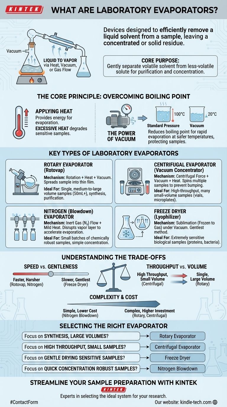 실험실 증발기란 무엇인가? 귀하의 실험실에 적합한 시스템 선택하기 시각적 가이드
