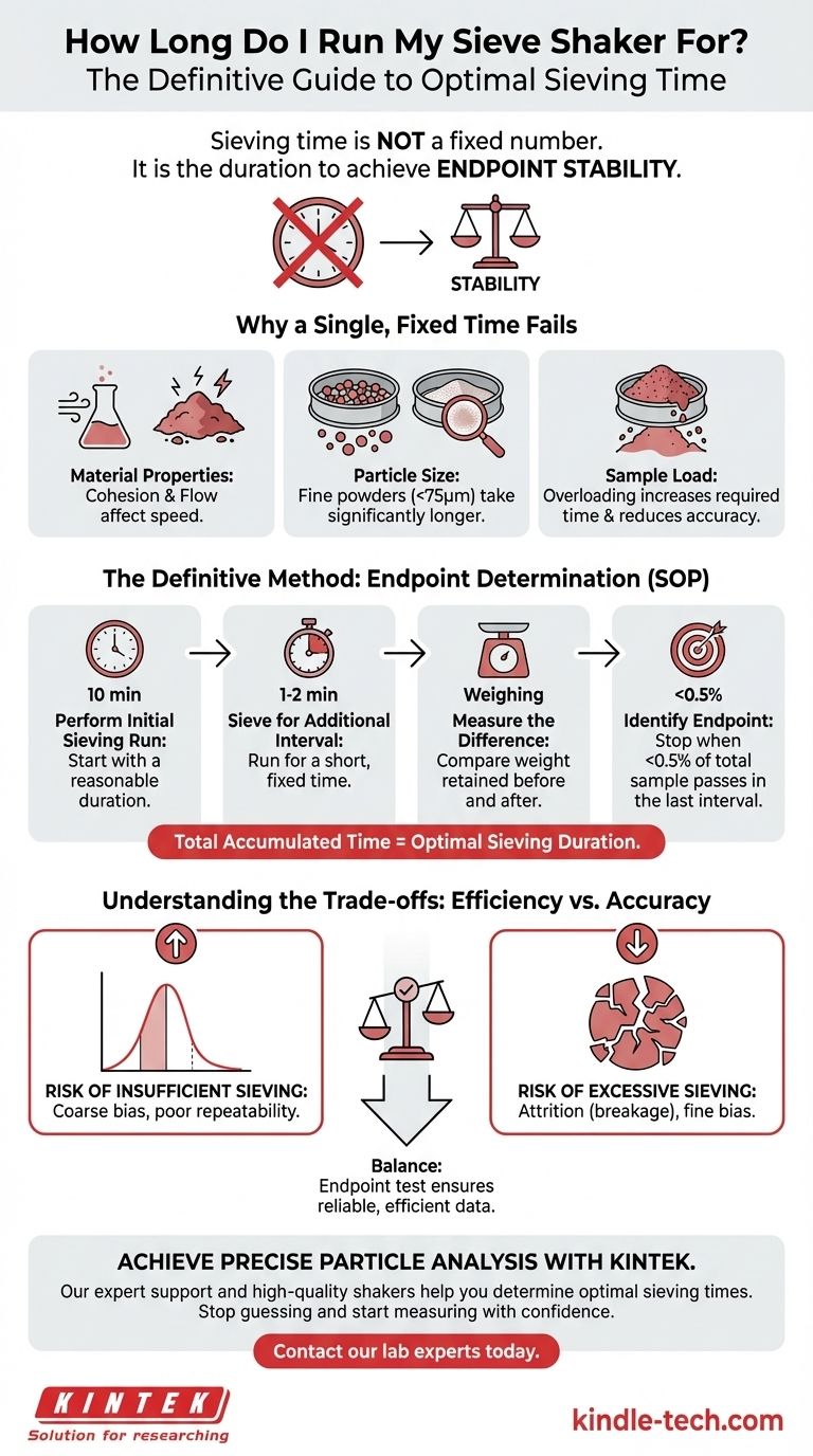 Combien de temps dois-je faire fonctionner mon agitateur de tamis ? Trouvez le temps de tamisage optimal pour votre matériau Guide Visuel