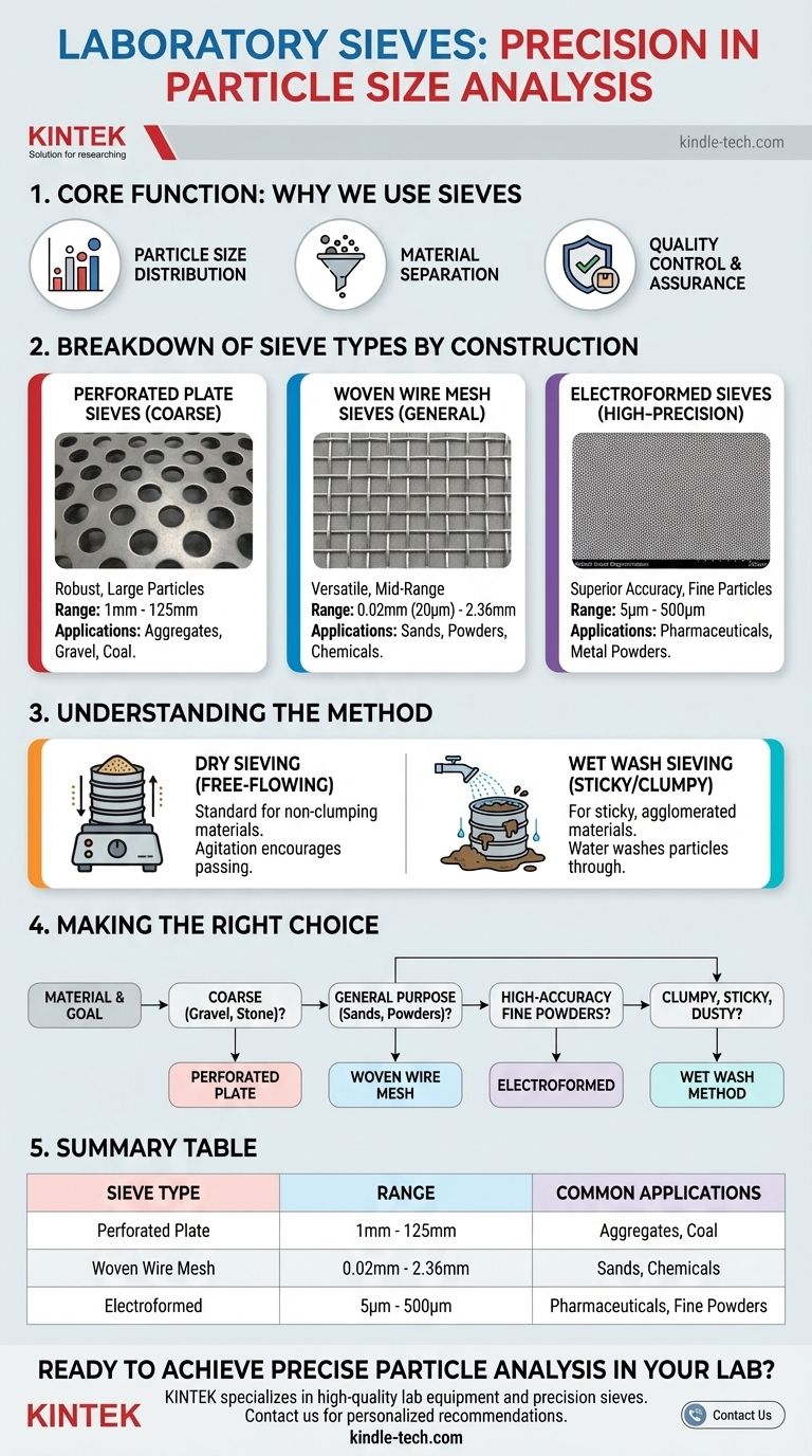 실험실에서 사용되는 체는 무엇인가요? 정확한 입자 분석을 위한 올바른 체 선택 가이드 시각적 가이드