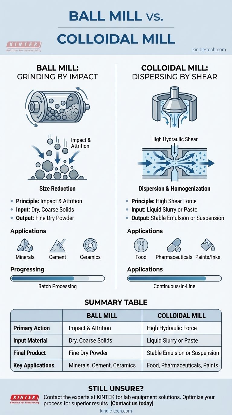 Quelle est la différence entre un broyeur à boulets et un broyeur colloïdal ? Choisissez le bon broyeur pour votre procédé Guide Visuel