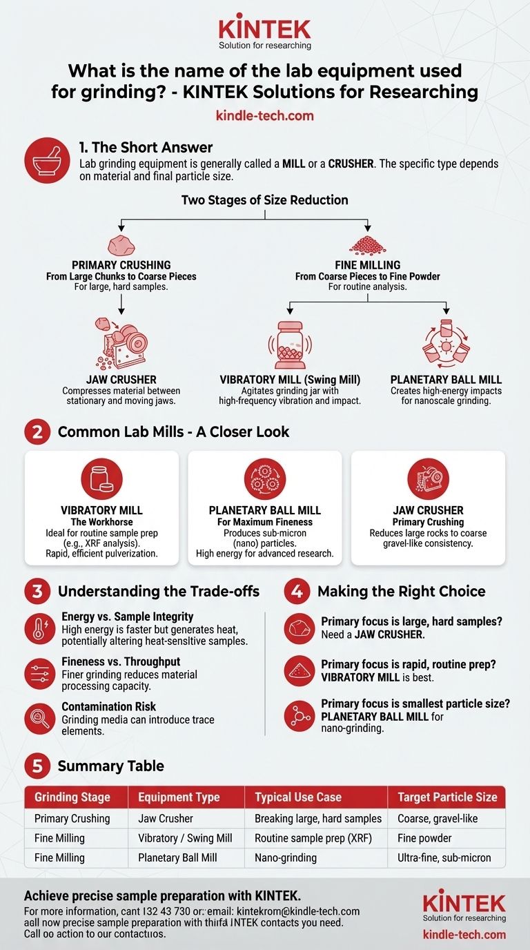 Как называется лабораторное оборудование, используемое для измельчения? Выберите подходящую мельницу для вашего образца Визуальное руководство