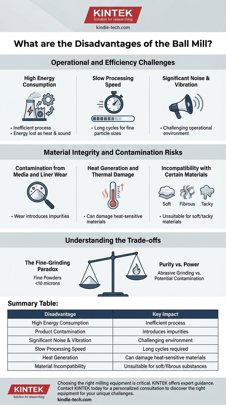 ボールミルの欠点は何ですか？高エネルギー消費、騒音、汚染のリスク ビジュアルガイド