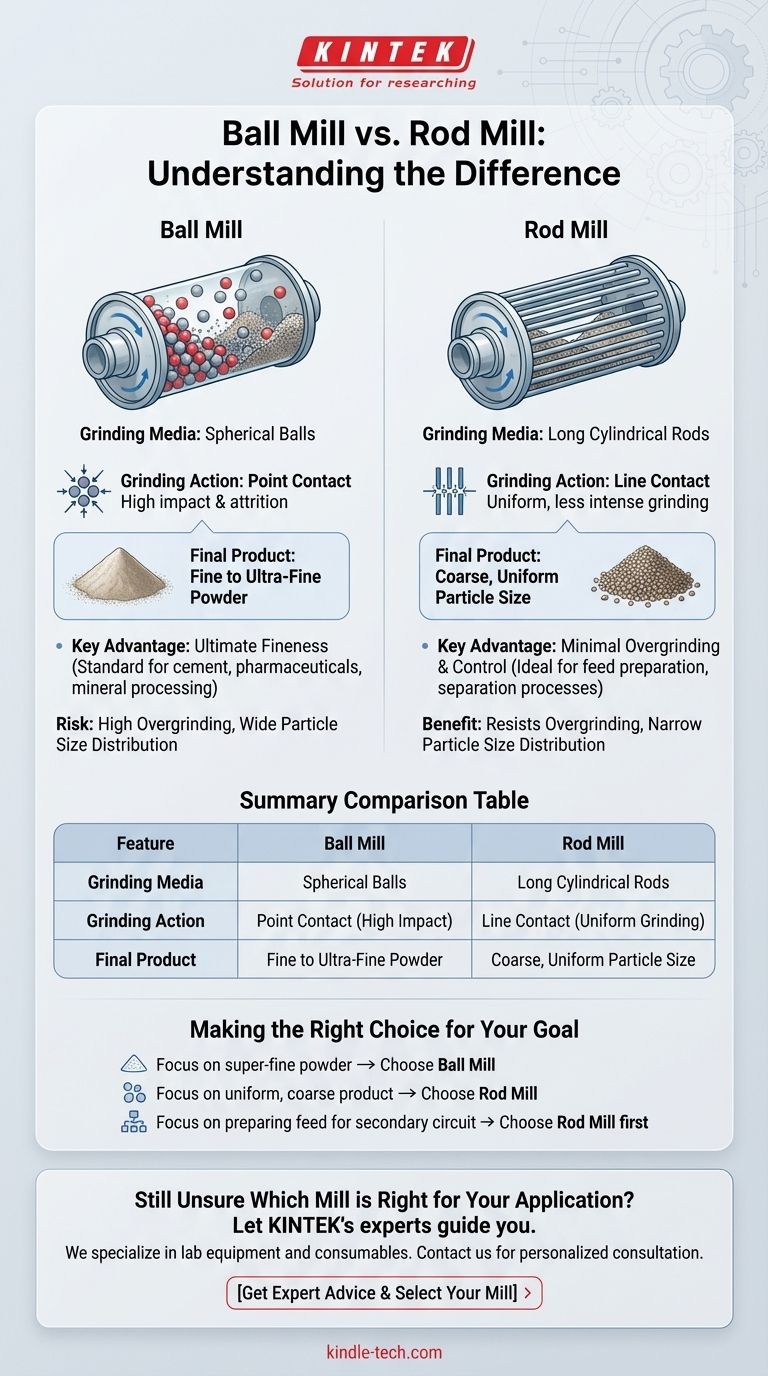 볼 밀과 로드 밀의 차이점은 무엇인가요? 귀하의 필요에 맞는 올바른 분쇄기를 선택하세요 시각적 가이드