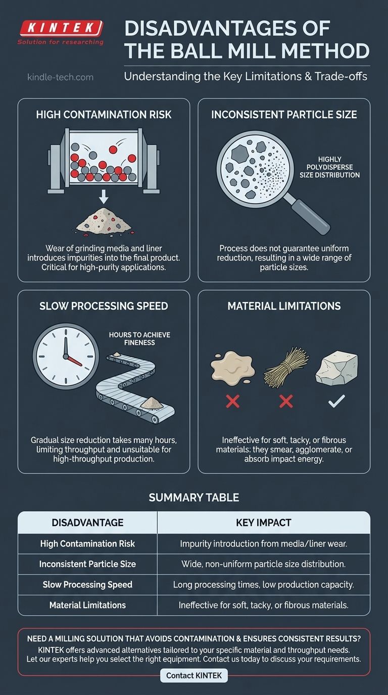Was ist einer der Nachteile der Kugelmühle? Visuelle Anleitung
