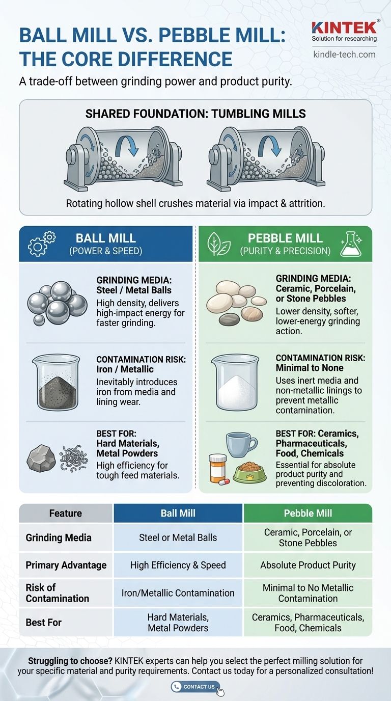 ¿Cuál es la diferencia entre un molino de bolas y un molino de guijarros? Elija el molino adecuado para la pureza frente a la potencia Guía Visual