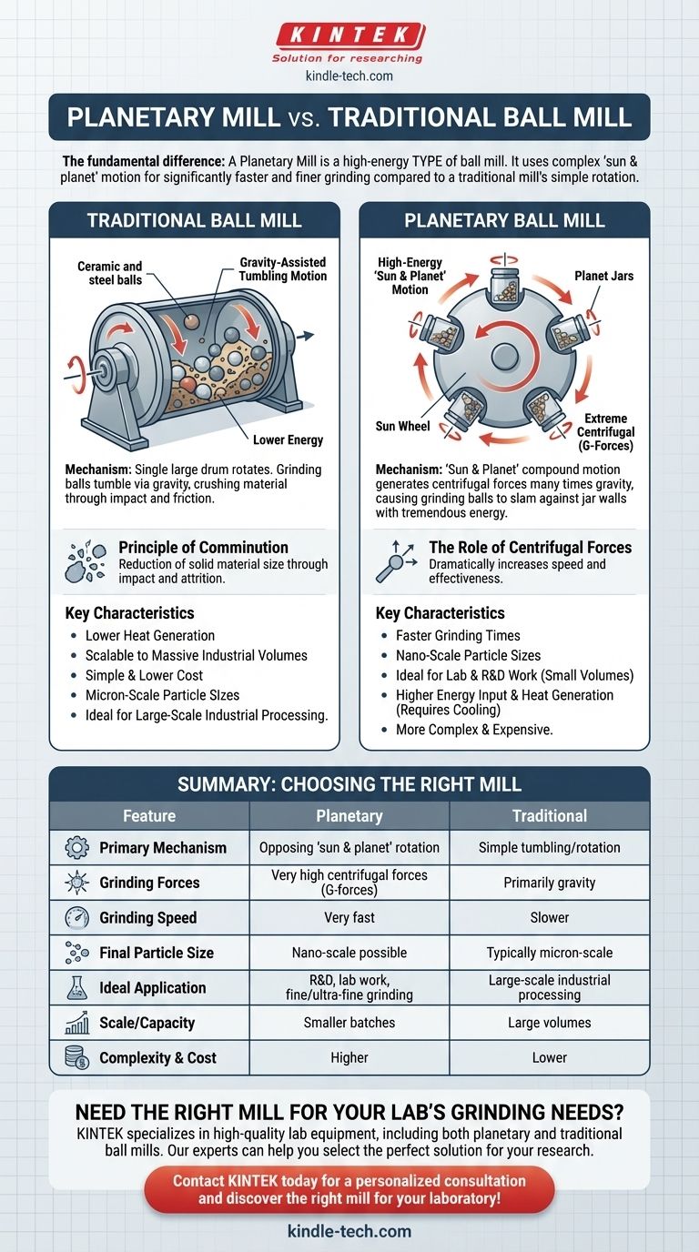 Qual è la differenza tra un mulino planetario e un mulino a sfere? Scopri la chiave per la macinazione ad alta energia Guida Visiva
