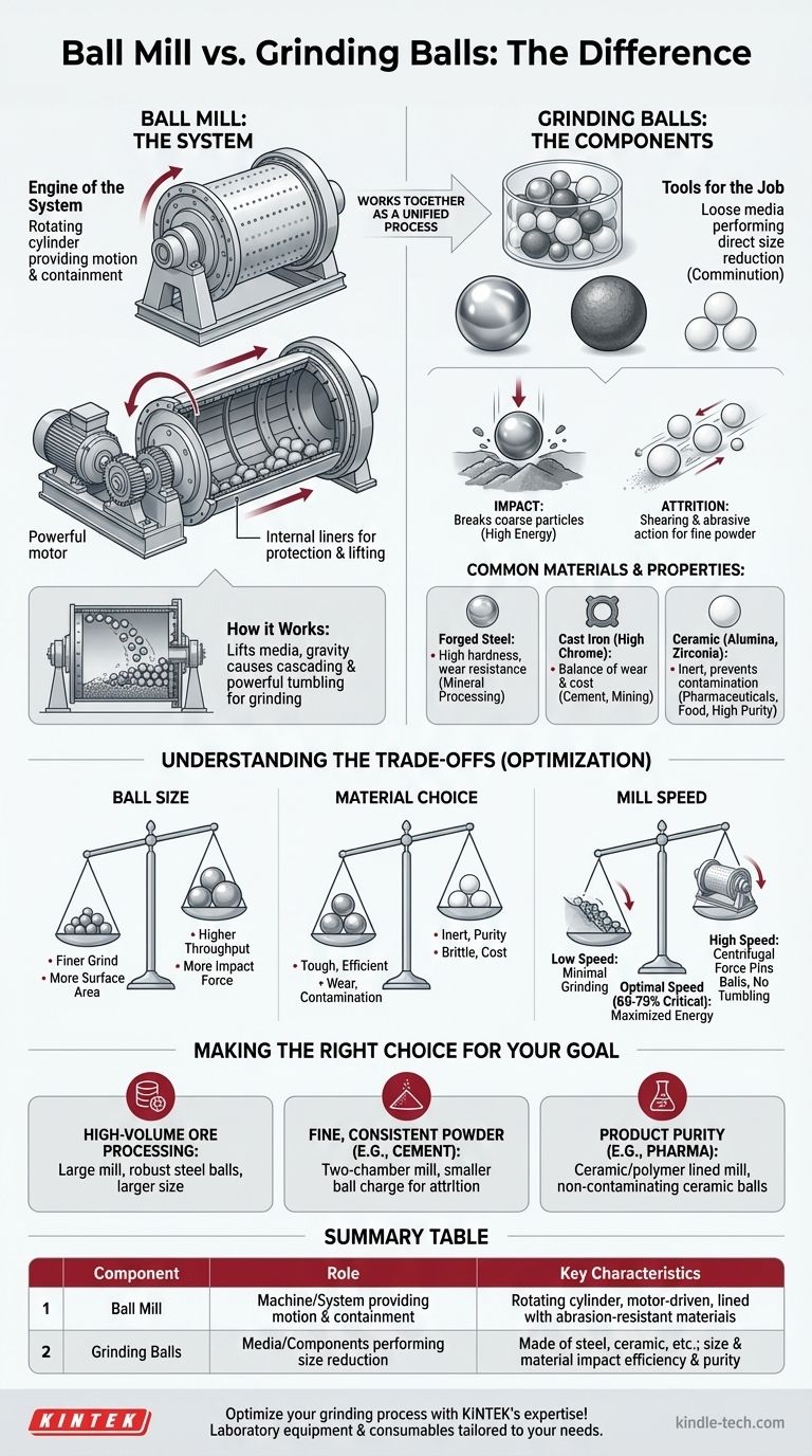Qual è la differenza tra mulino a sfere e sfere di macinazione? Padroneggia il tuo processo di macinazione per risultati ottimali Guida Visiva