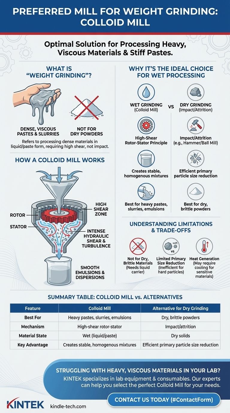 Quale mulino è preferito per la macinazione di materiali pesanti? La guida definitiva per la lavorazione di materiali pesanti e viscosi Guida Visiva