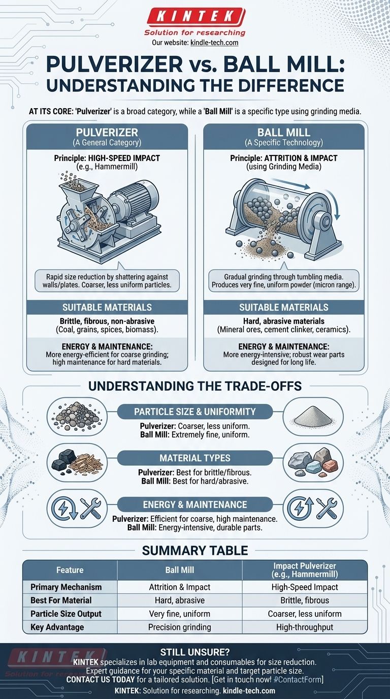 ¿Cuál es la diferencia entre un pulverizador y un molino de bolas? Elija la tecnología de molienda adecuada Guía Visual