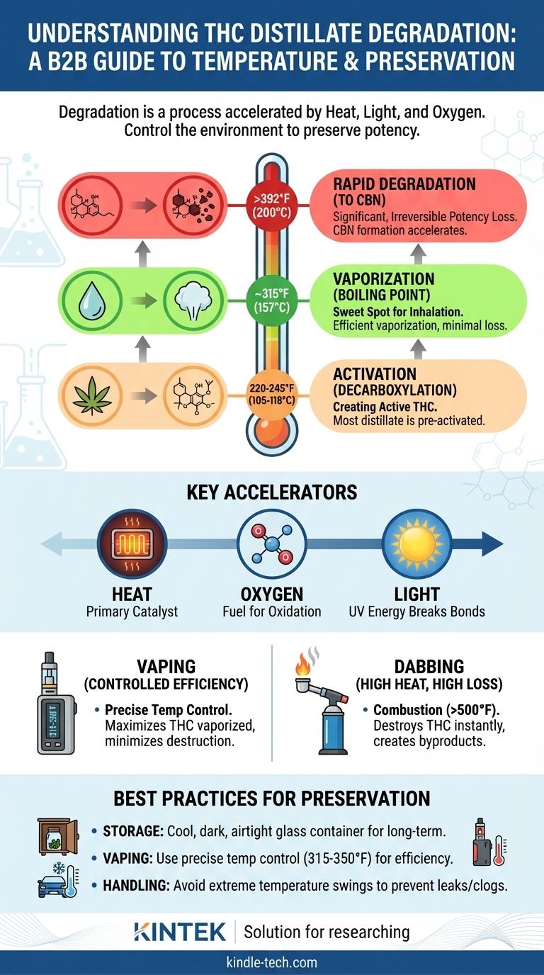 في أي درجة حرارة يتحلل تقطير رباعي هيدروكانابينول (THC)؟ دليل للحفاظ على الفعالية والنقاء دليل مرئي