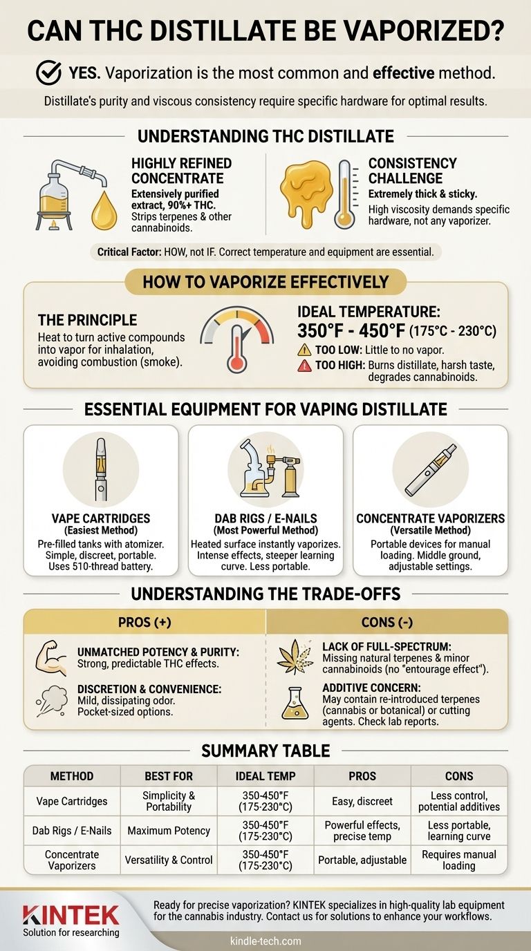 Можно ли испарять дистиллят ТГК? Полное руководство по вейпингу мощных концентратов Визуальное руководство