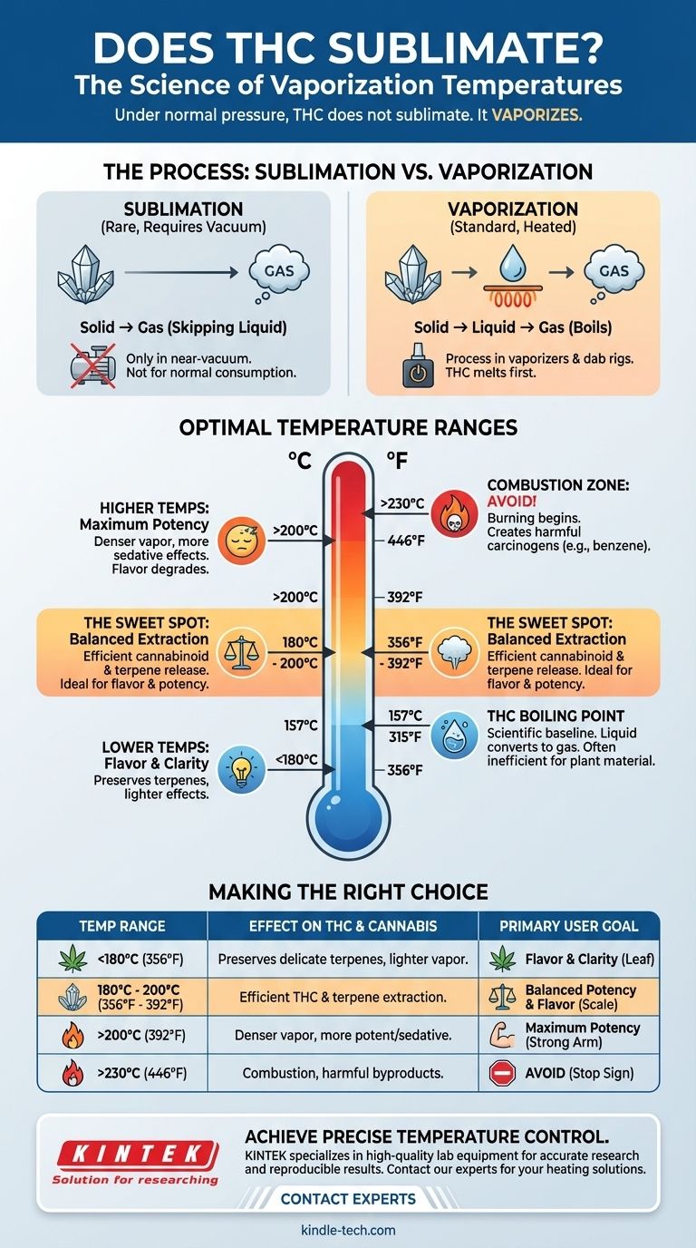 À quelle température le THC se sublime-t-il ? Découvrez la plage de vaporisation optimale Guide Visuel