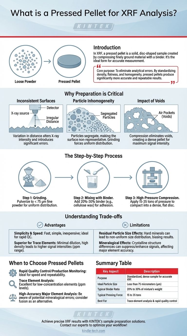 Cos'è una pastiglia pressata per l'analisi XRF? Una guida per una preparazione accurata del campione Guida Visiva