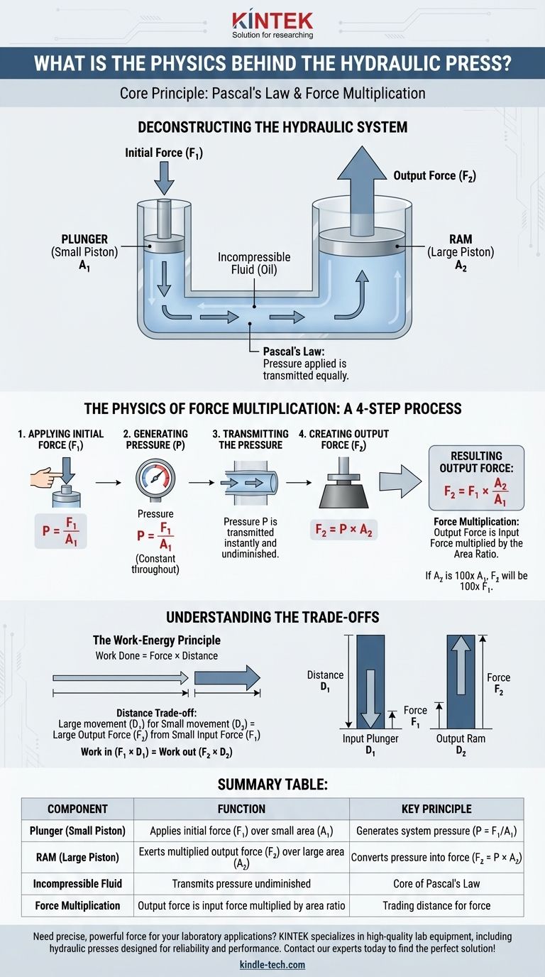 Welche Physik steckt hinter der hydraulischen Presse? Pascals Gesetz zur Erzeugung immenser Kräfte nutzen Visuelle Anleitung