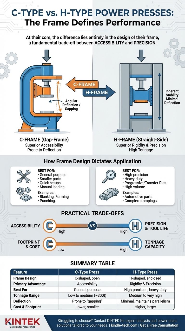ما هي مكابس الطاقة من النوع C والنوع H؟ اختر المكبس المناسب للدقة أو سهولة الوصول دليل مرئي