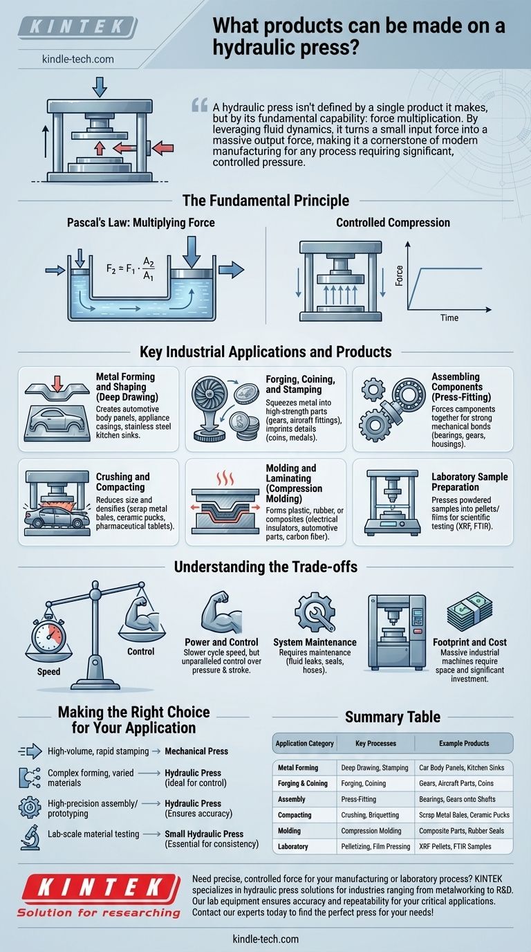 Quali prodotti possono essere realizzati con una pressa idraulica? Dai pezzi metallici ai campioni di laboratorio Guida Visiva