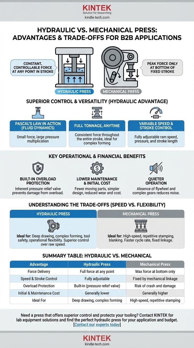 유압 프레스가 기계식 프레스보다 가지는 장점은 무엇인가요? 우수한 제어, 낮은 비용 및 내장된 보호 기능 시각적 가이드