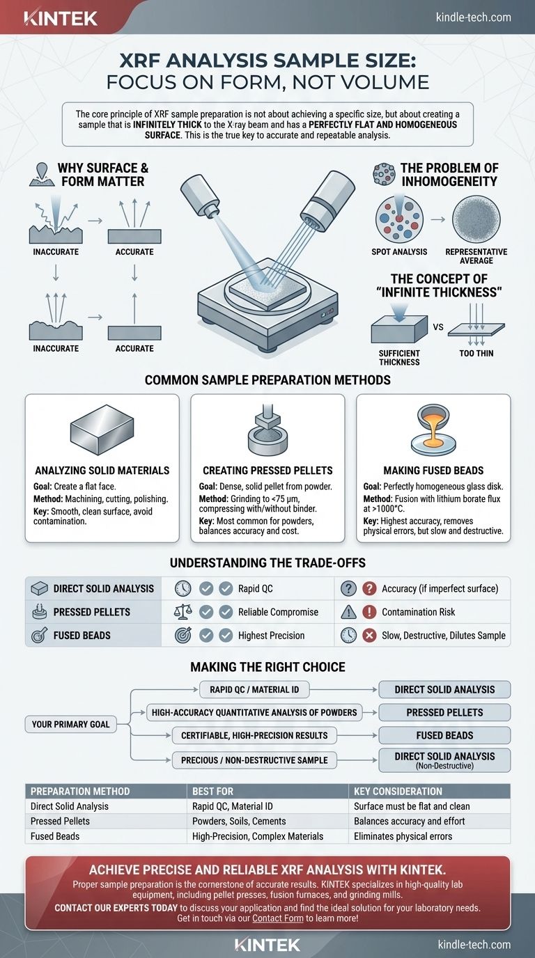 ما هو حجم العينة المطلوب لتحليل XRF؟ التركيز على جودة السطح للحصول على نتائج دقيقة دليل مرئي