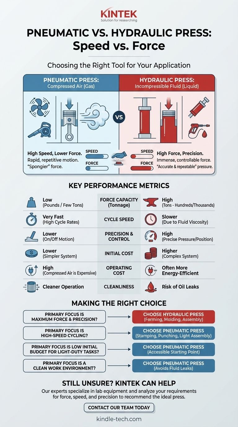 Quelle est la meilleure presse, pneumatique ou hydraulique ? Choisissez la bonne presse en fonction de la force ou de la vitesse Guide Visuel